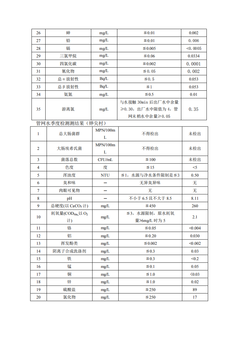 6月供水水質(zhì)公_03.png