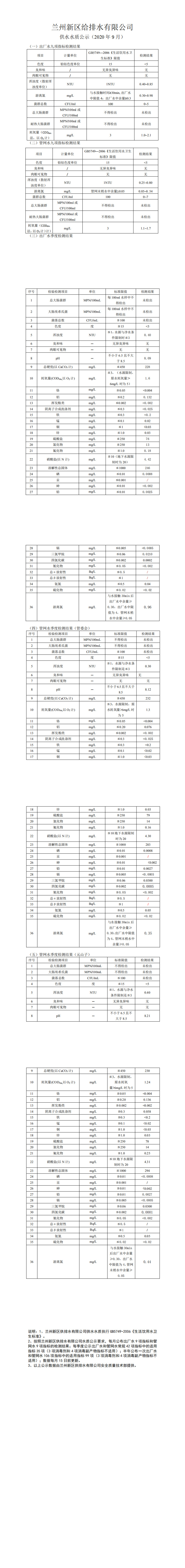 9月供水水質(zhì)公示_0.png
